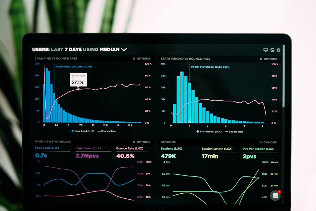 Data analytics and reporting dashboard